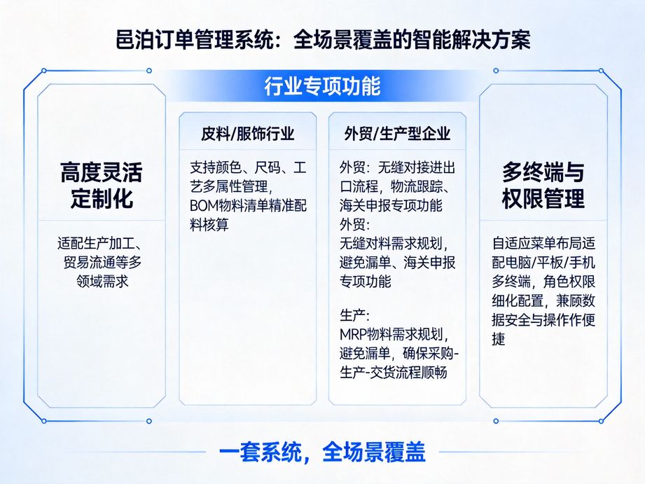 選對(duì)訂單管理ERP，讓企業(yè)訂單處理效率提升數(shù)倍