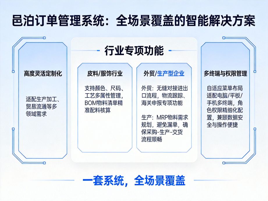 落地訂單管理系統(tǒng)，讓企業(yè)告別訂單信息錯(cuò)漏