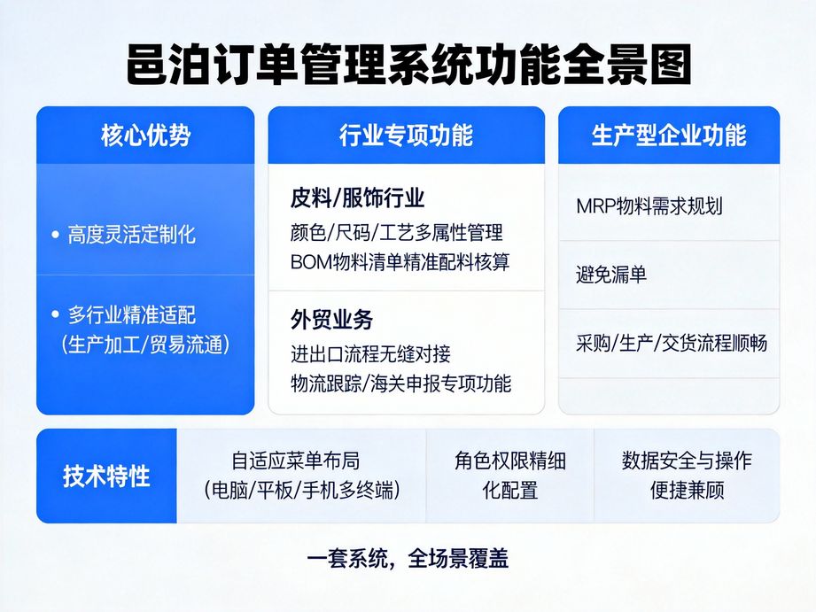 為什么頭部企業(yè)都在用這款訂單管理系統(tǒng)？——邑泊軟件賦能企業(yè)高效運(yùn)營的深度解析