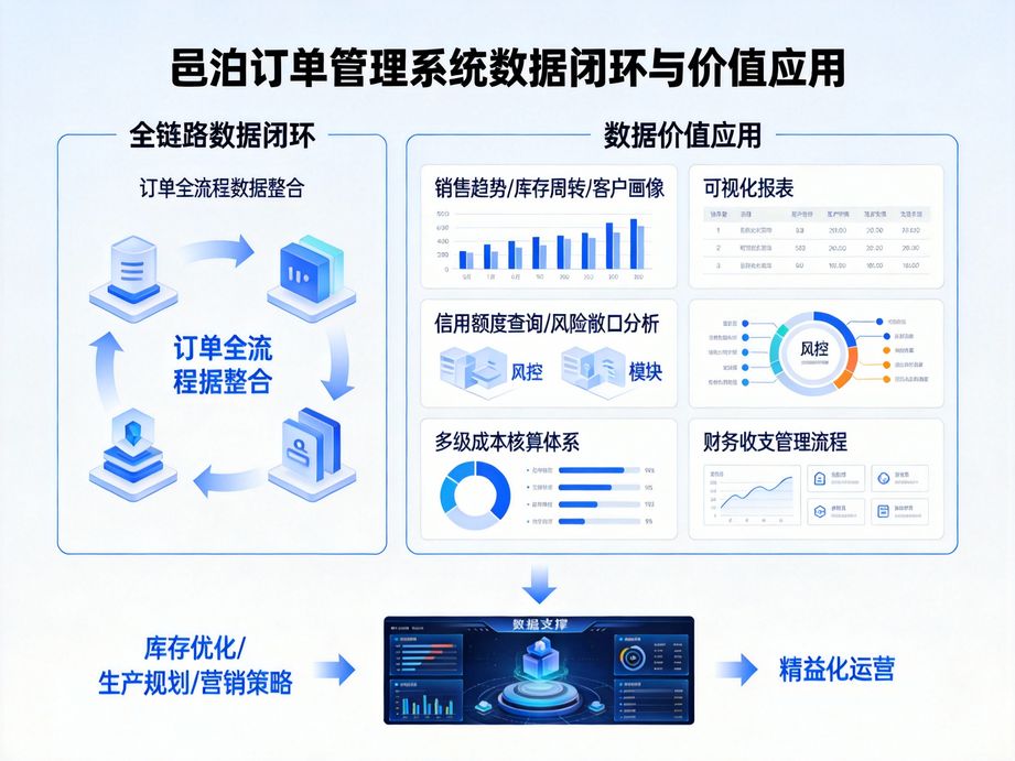 為什么企業(yè)管單更高效？從專業(yè)訂單錄入系統(tǒng)開始