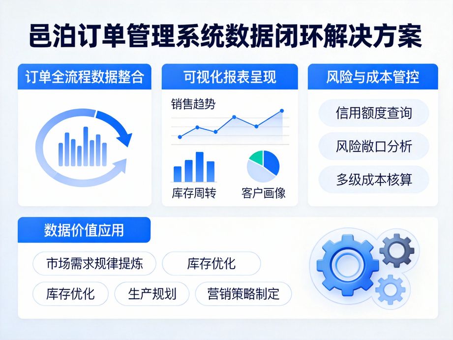 訂單管理新紀元：以精細化權(quán)限開啟高效規(guī)范運營之路