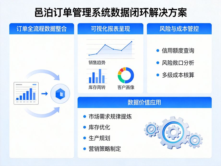 訂單管理App：打通訂單與倉儲，掌上實時把控備貨進度——以邑泊軟件賦能企業(yè)高效運營