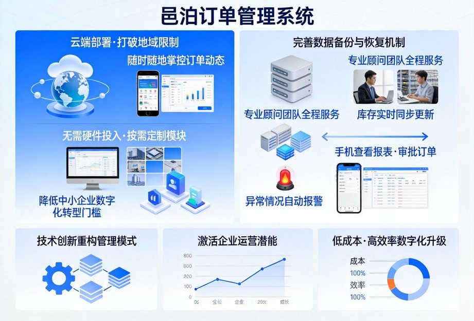 智能訂單錄入系統(tǒng)：重塑效率，開啟錄單新時(shí)代
