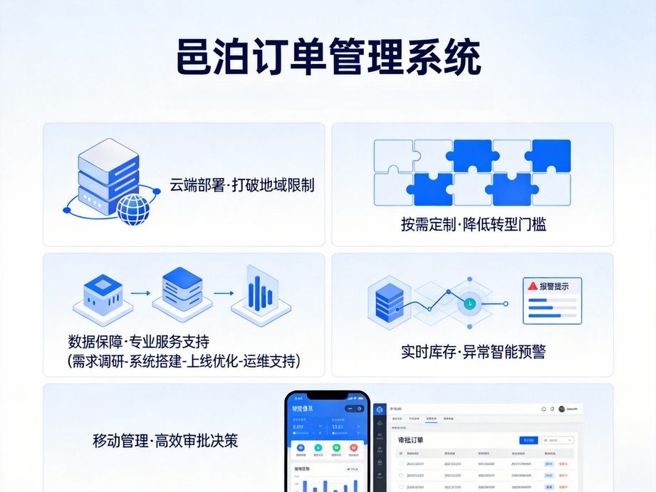 免硬件部署訂單管理ERP：企業(yè)輕資產(chǎn)實(shí)現(xiàn)數(shù)字化管單的新紀(jì)元