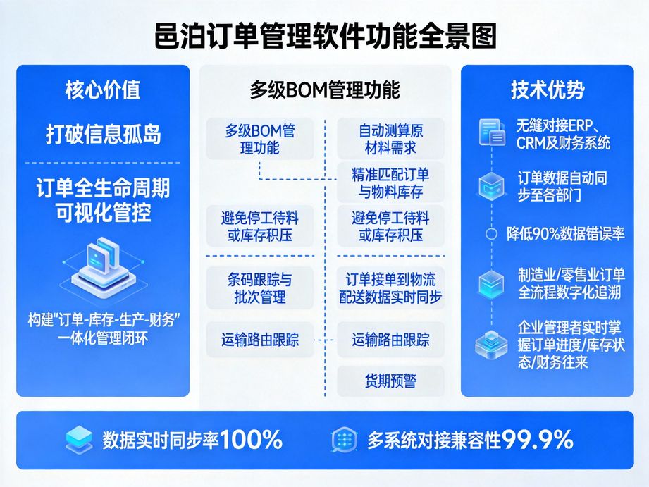 用好訂單錄入系統(tǒng)，讓企業(yè)訂單錄入高效、精準、更省心
