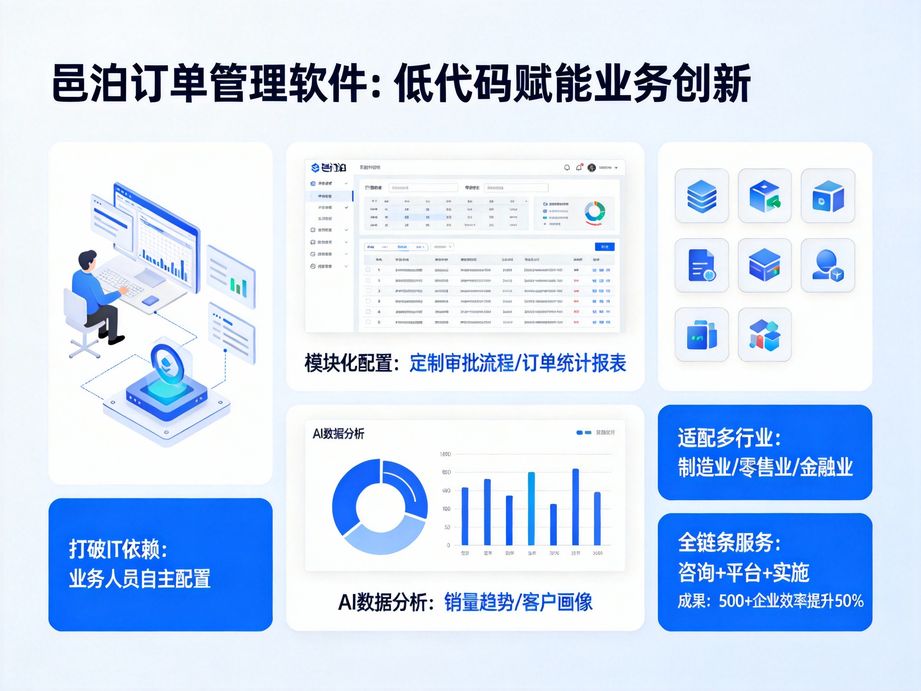 平板端優(yōu)化訂單管理App：門店現(xiàn)場管單的便捷革命