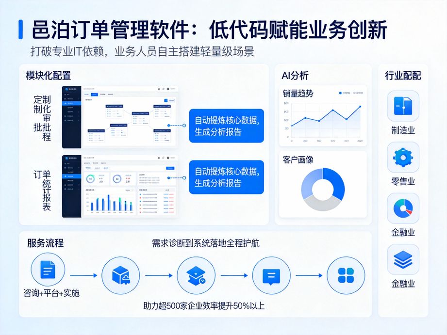 辦公用品行業(yè)：以高效訂單錄入系統(tǒng)開啟批量采購新紀元