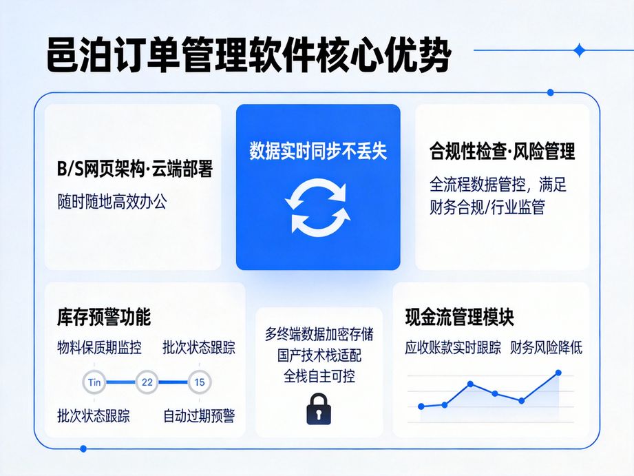 智能訂單管理APP：掌上自動分配，開啟高效運營新時代