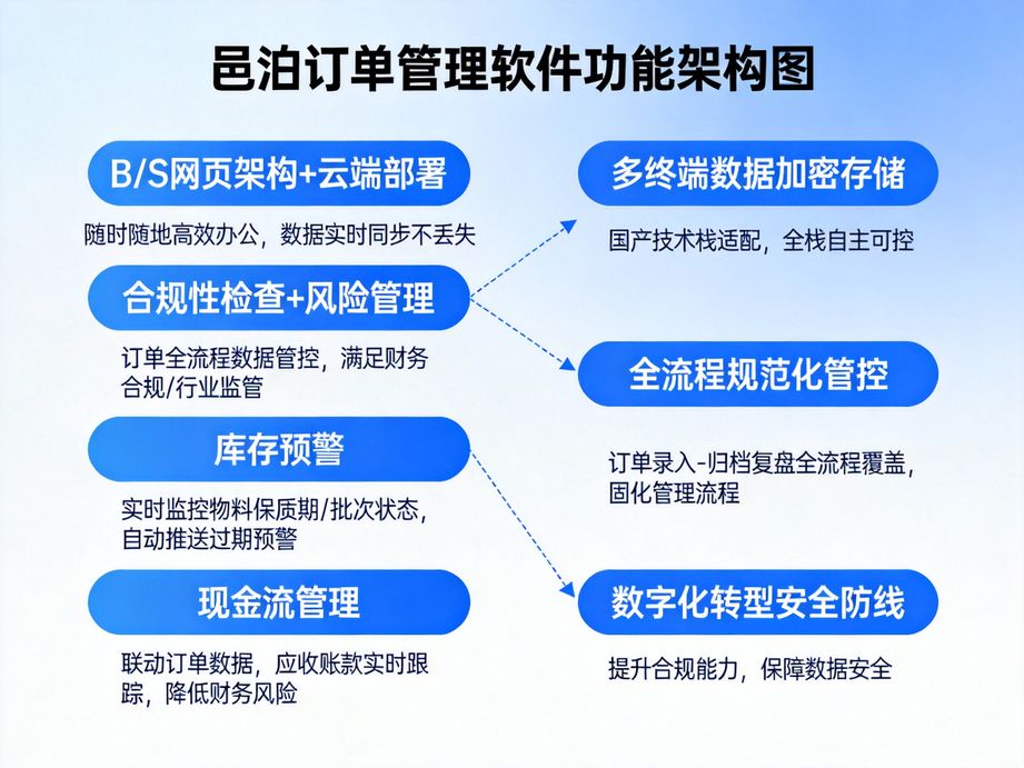訂單管理系統(tǒng)：小微商戶管單效率升級(jí)的優(yōu)選方案