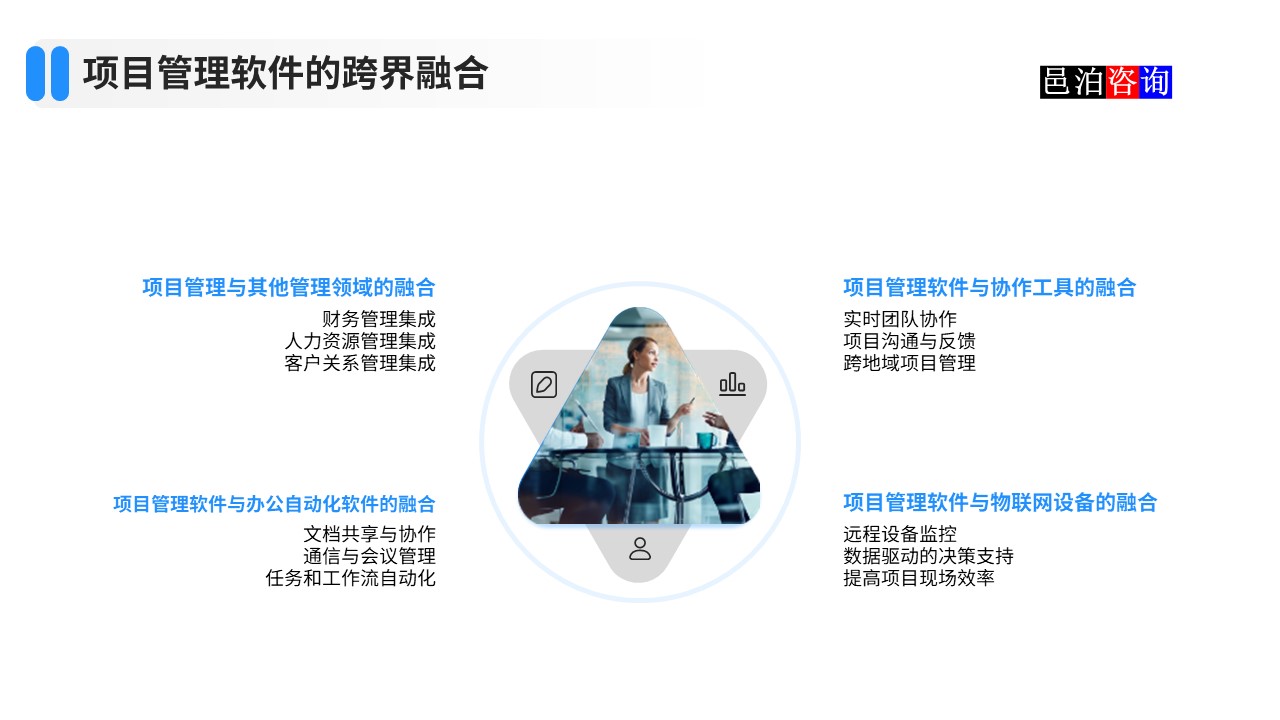 邑泊數(shù)字化智能化技術項目管理軟件的跨界融合