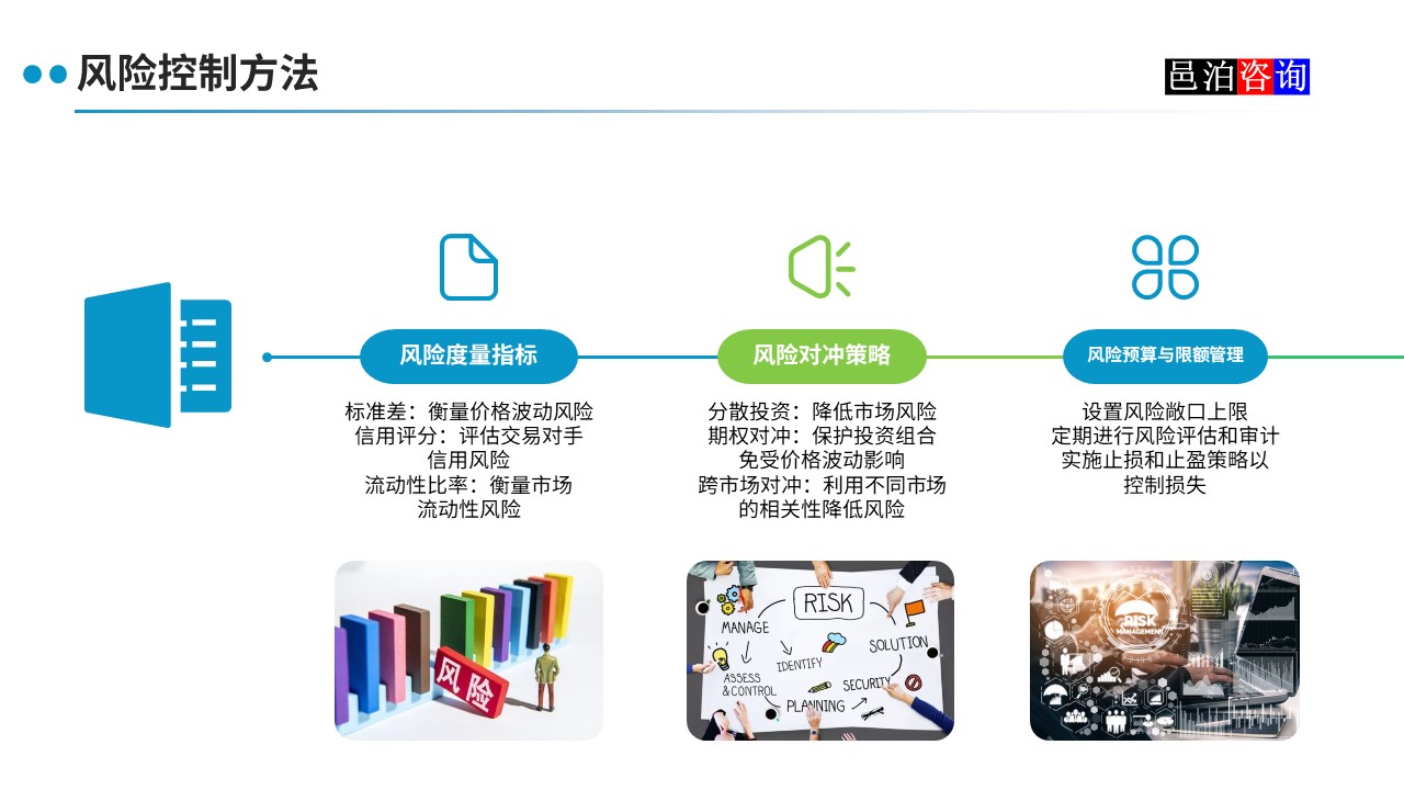 邑泊數(shù)字化智能化技術(shù)程序化交易系統(tǒng)風(fēng)險控制方法