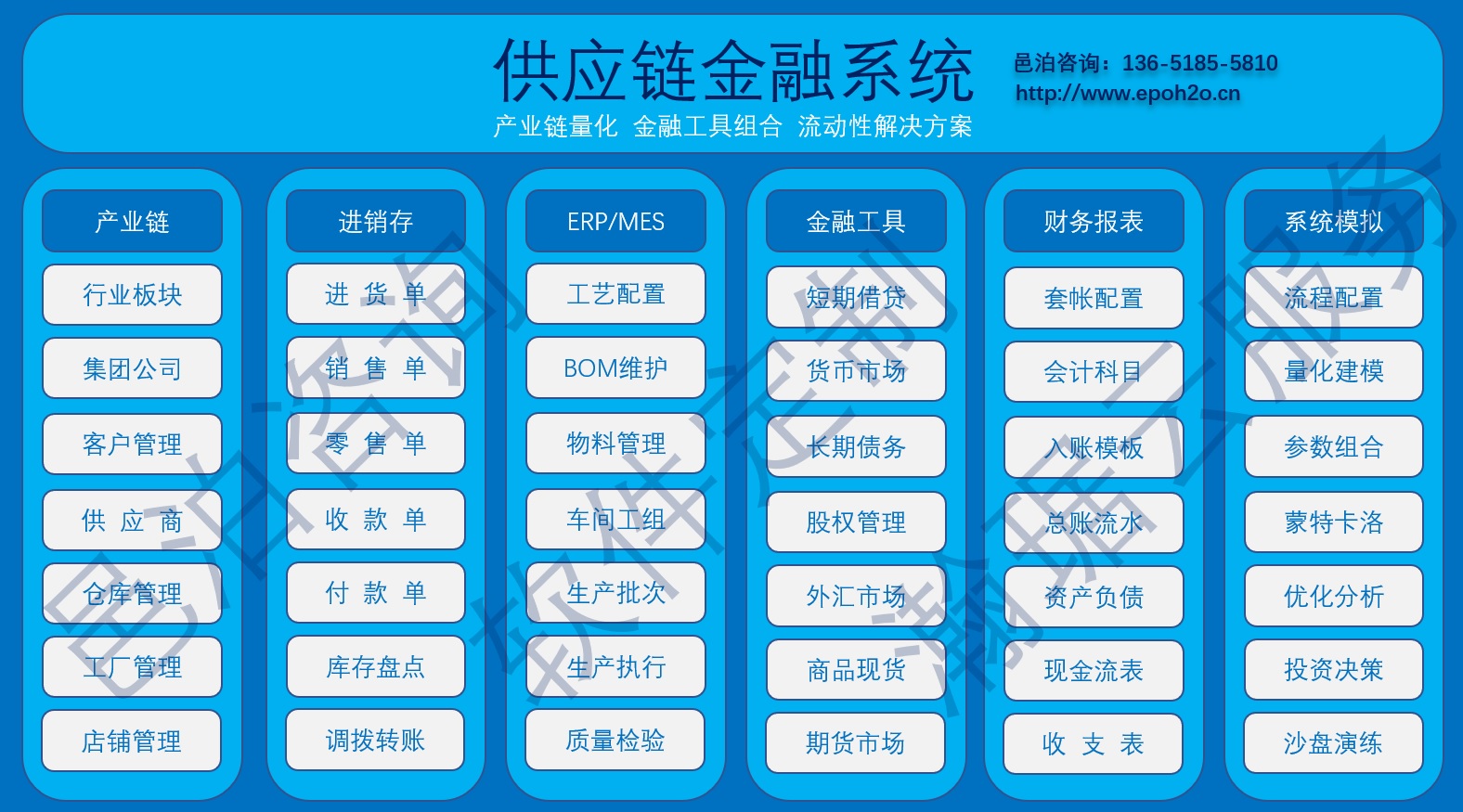 邑泊供應(yīng)鏈金融金融包括產(chǎn)業(yè)鏈、進(jìn)銷存、ERP/MES、金融工具組合應(yīng)用、財(cái)務(wù)報(bào)表和系統(tǒng)模擬幾大部分，邑泊咨詢提供產(chǎn)業(yè)鏈量化、金融工具組合和流動(dòng)性解決方案咨詢。