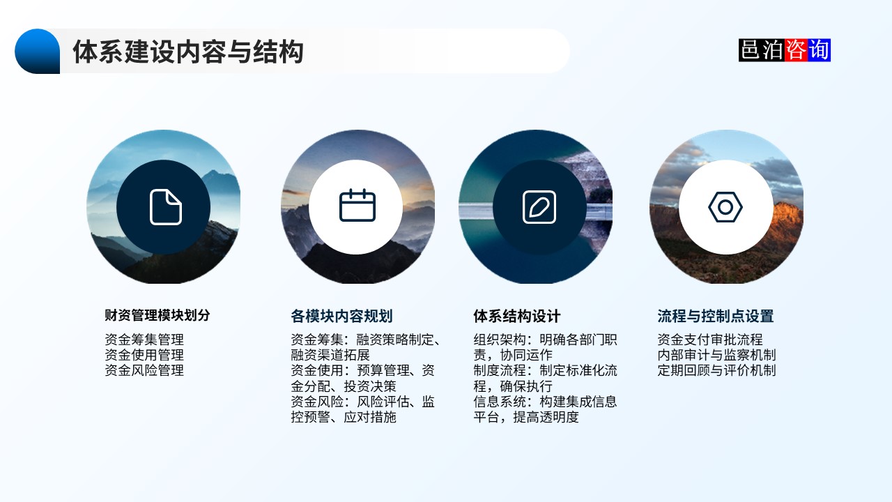 邑泊數(shù)字化智能化技術(shù)資金管理財(cái)資管理體系建設(shè)路線圖體系建設(shè)內(nèi)容與結(jié)構(gòu)