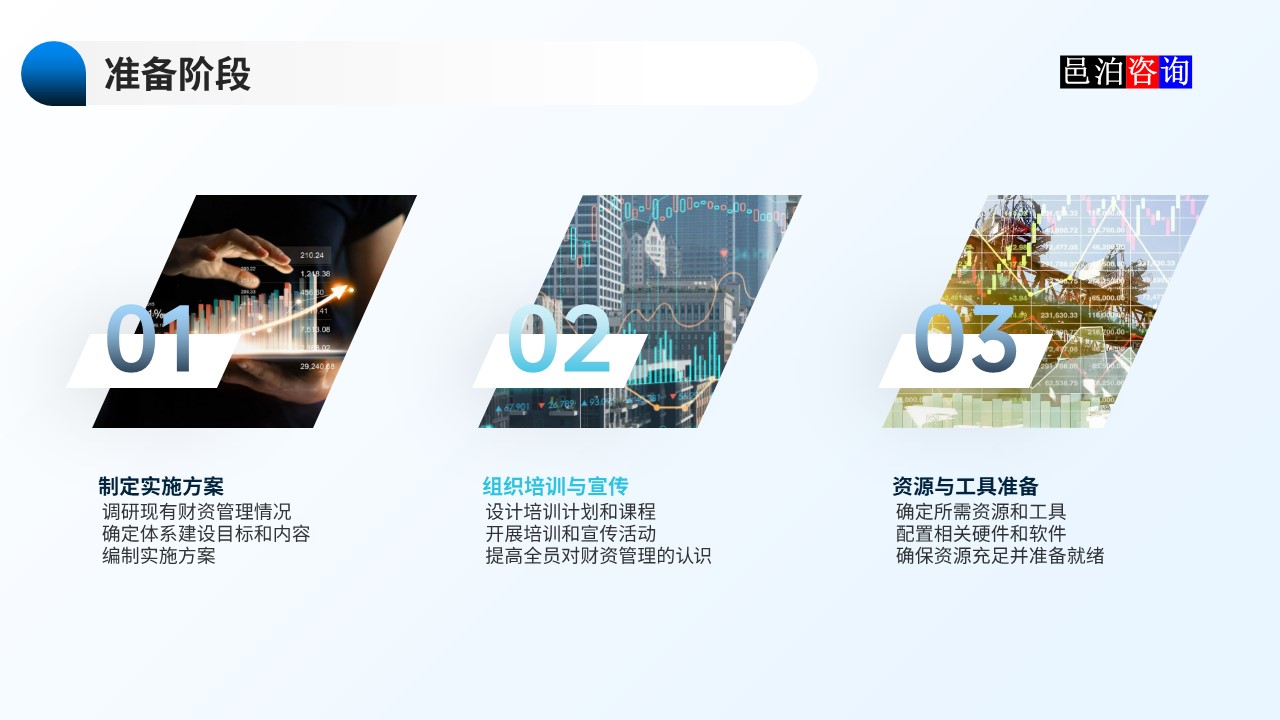 邑泊數(shù)字化智能化技術(shù)資金管理財(cái)資管理體系建設(shè)路線圖準(zhǔn)備階段