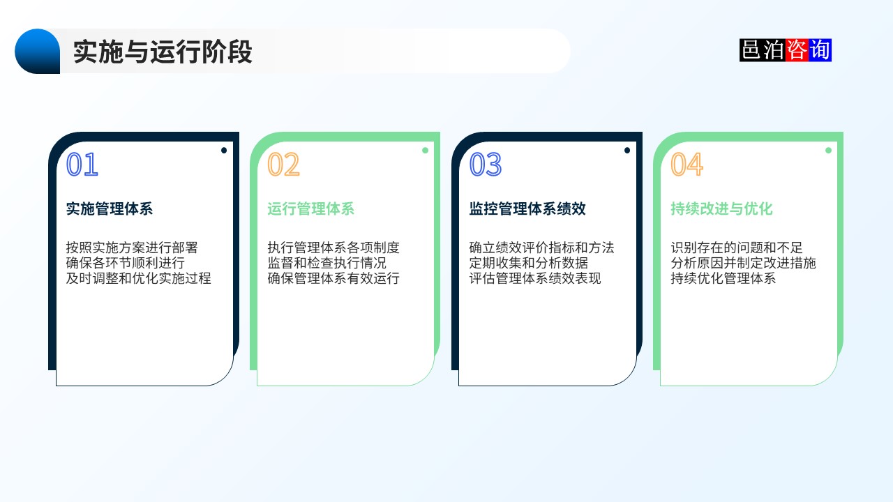 邑泊數(shù)字化智能化技術(shù)資金管理財(cái)資管理體系建設(shè)路線圖實(shí)施與運(yùn)行階段