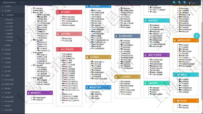項目管理軟件幫助系統(tǒng)包括了系統(tǒng)中功能模塊的在線使用手冊與百科知識庫信息，比如：項目管理、財務管理、人力資源管理、資產管理、生產制造管理、內部銀行、房地產管理、工作流管理、倉儲物流管理、訂單管理、客戶關系管理、服務管理等功能模塊的在線幫助。