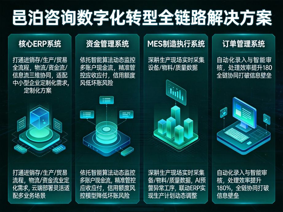 邑泊咨詢：行政辦公機(jī)械加工 MES 云服務(wù)，開啟企業(yè)行政日常事務(wù)管理新紀(jì)元