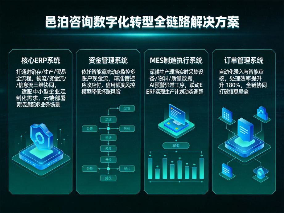 邑泊咨詢：五金智能訂單云服務——管理您的訂單，輕松簡單