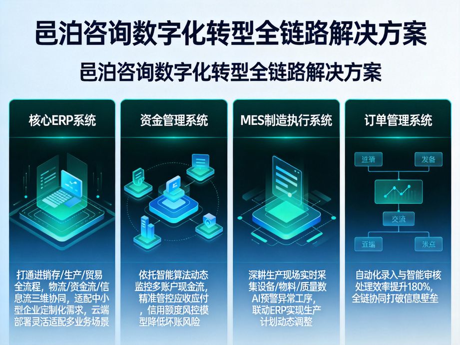 數(shù)字時代下的企業(yè)運營革新：邑泊咨詢多行業(yè)定制健身生產(chǎn)制造管理軟件引領(lǐng)全鏈路管理新風尚