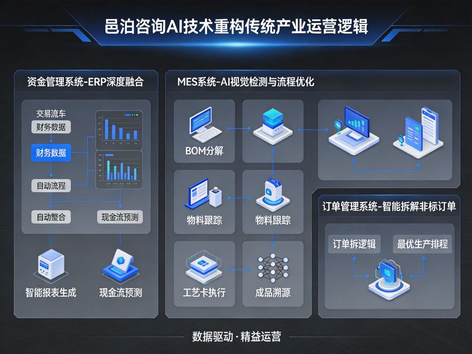 邑泊咨詢：讓生產(chǎn)加工管理變得更簡單——選擇邑泊建筑裝飾生產(chǎn)加工管理軟件