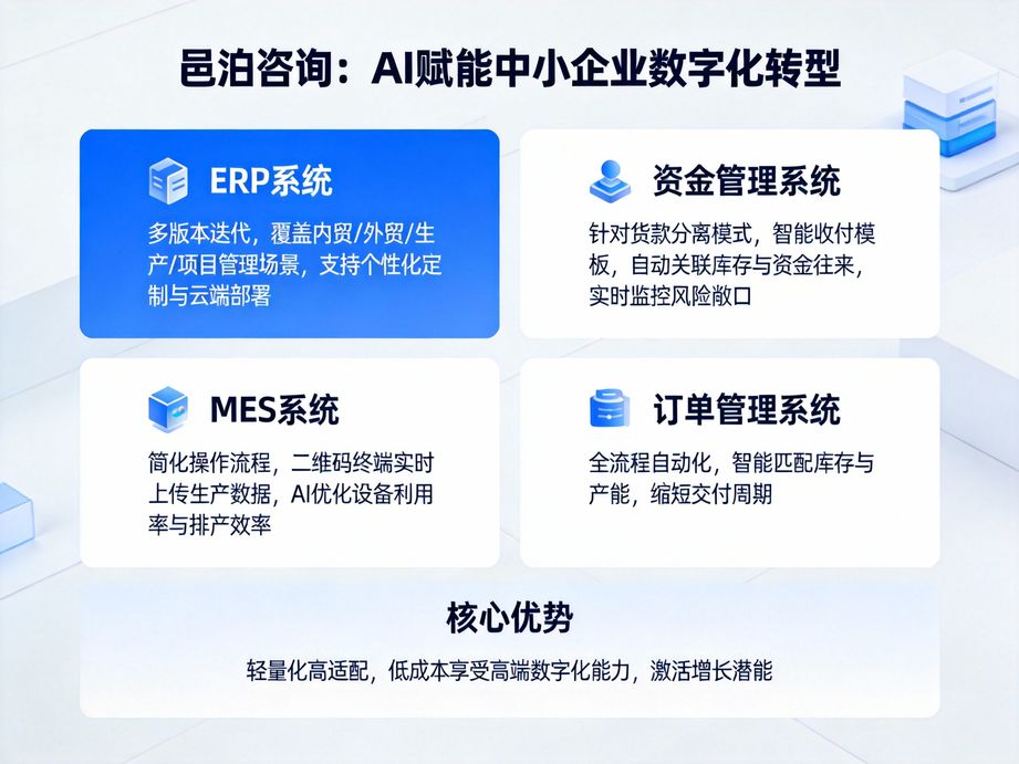 流程化賦能獸用藥品行業(yè):邑泊軟件助力供應(yīng)商加工管理邁向新高度