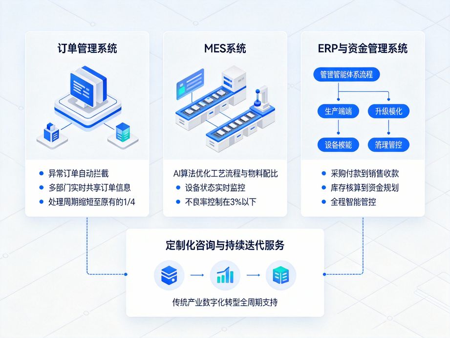 以人工智能驅(qū)動創(chuàng)新，邑泊咨詢聚焦企業(yè)數(shù)字化轉(zhuǎn)型核心需求，打造可迭代、可落地的智能咨詢解決方案。