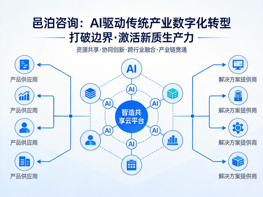 全員參與型雜糧訂單跟蹤管理軟件:邑泊咨詢賦能企業(yè)激活全員管理潛能