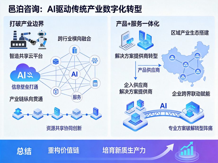 馭變者勝：機電組件設備貿(mào)易的數(shù)字化突圍之路與邑泊軟件的賦能之道