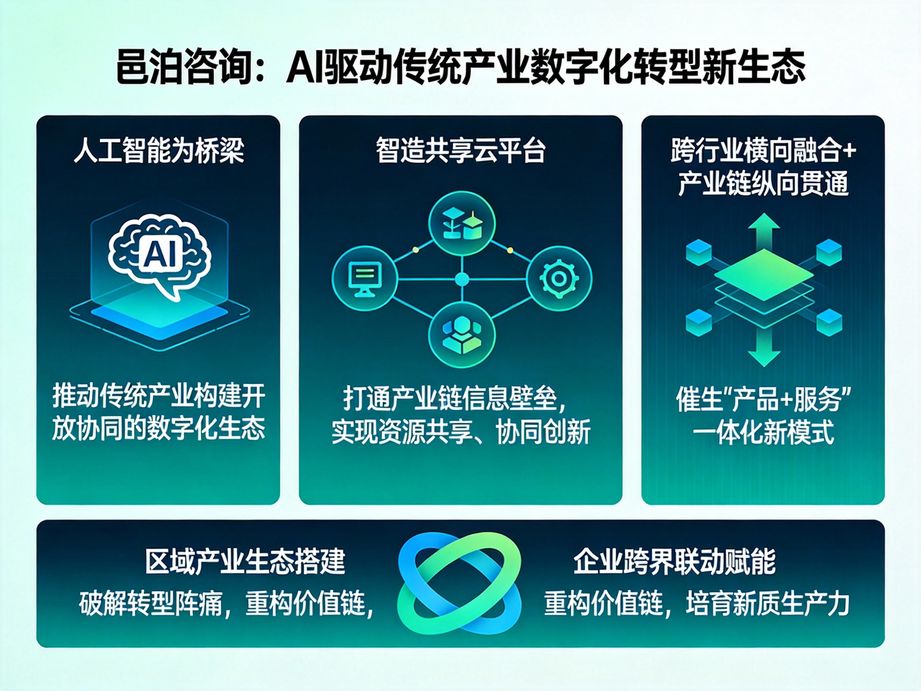 邑泊咨詢：提高銷售額，降低成本——貿(mào)易企業(yè) ERP 軟件的優(yōu)勢