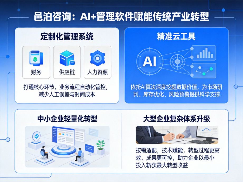 邑泊咨詢:訂單管理新紀(jì)元,水泥制品訂貨跟蹤管理軟件賦能企業(yè)高效運(yùn)營