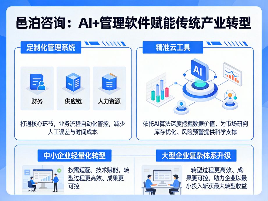 邑泊咨詢深耕各行業(yè)數(shù)字化轉(zhuǎn)型實(shí)踐，將人工智能技術(shù)融入轉(zhuǎn)型全流程，為客戶提供專業(yè)的落地咨詢指導(dǎo)。