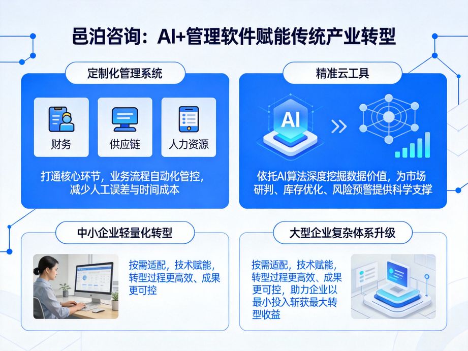 邑泊咨詢專注人工智能賦能數(shù)字化轉(zhuǎn)型，為各行業(yè)企業(yè)提供定制化咨詢，加速智能變革與價(jià)值提升。