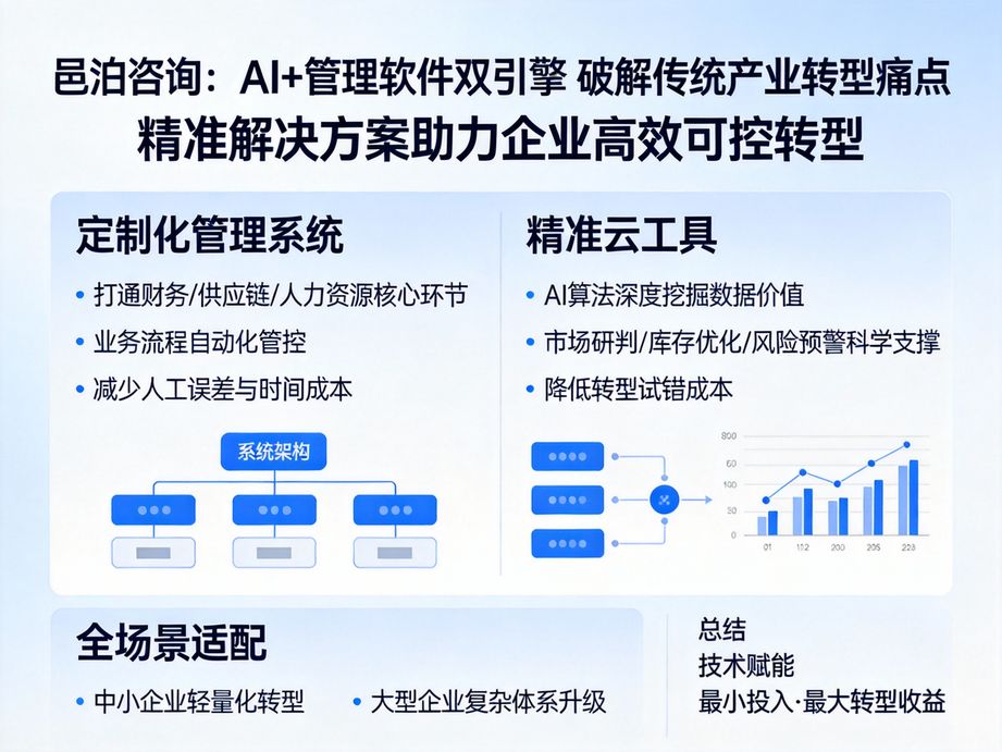 以人工智能驅(qū)動(dòng)數(shù)字化轉(zhuǎn)型升級(jí)，邑泊咨詢?yōu)槠髽I(yè)提供從規(guī)劃設(shè)計(jì)到落地實(shí)施的全鏈路咨詢與技術(shù)支持。
