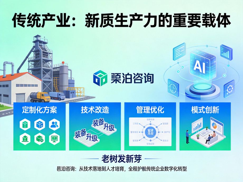 聚焦智能時代發(fā)展趨勢，邑泊咨詢?yōu)槠髽I(yè)數(shù)字化轉(zhuǎn)型提供戰(zhàn)略咨詢，以人工智能實現(xiàn)企業(yè)運營全面智能化。