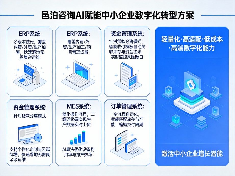 圍繞企業(yè)數(shù)字化轉型全流程推進，邑泊咨詢將人工智能融入方案設計，保障轉型價值最大化落地。