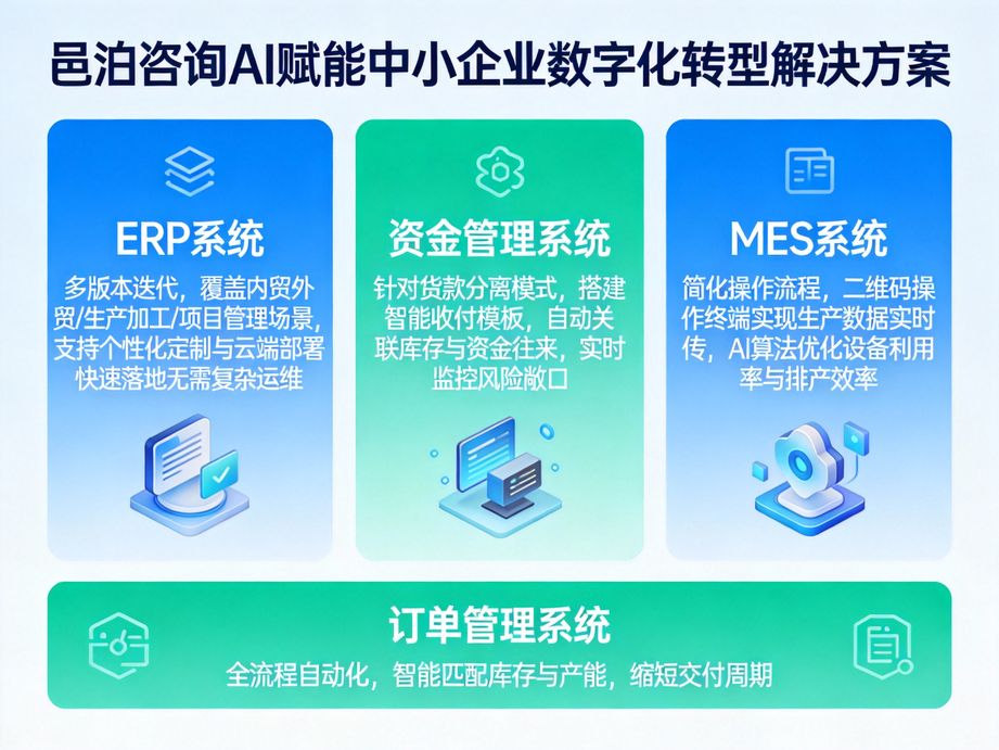 跨越數(shù)字鴻溝，重塑建材行業(yè)未來——邑泊咨詢：跨平臺同步訂單與云上出入庫跟蹤管理的無縫融合之道