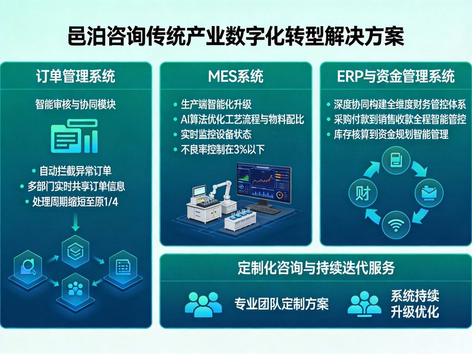 邑泊咨詢專注人工智能應(yīng)用落地，深度賦能企業(yè)數(shù)字化轉(zhuǎn)型，解決轉(zhuǎn)型中的戰(zhàn)略、技術(shù)與執(zhí)行多重難題。
