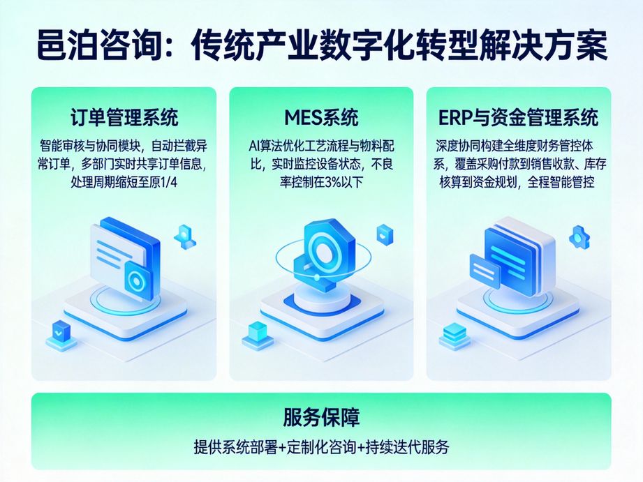 以數(shù)字化轉(zhuǎn)型為核心方向，邑泊咨詢憑借人工智能算法優(yōu)勢，為企業(yè)提供全流程、定制化的咨詢服務(wù)。