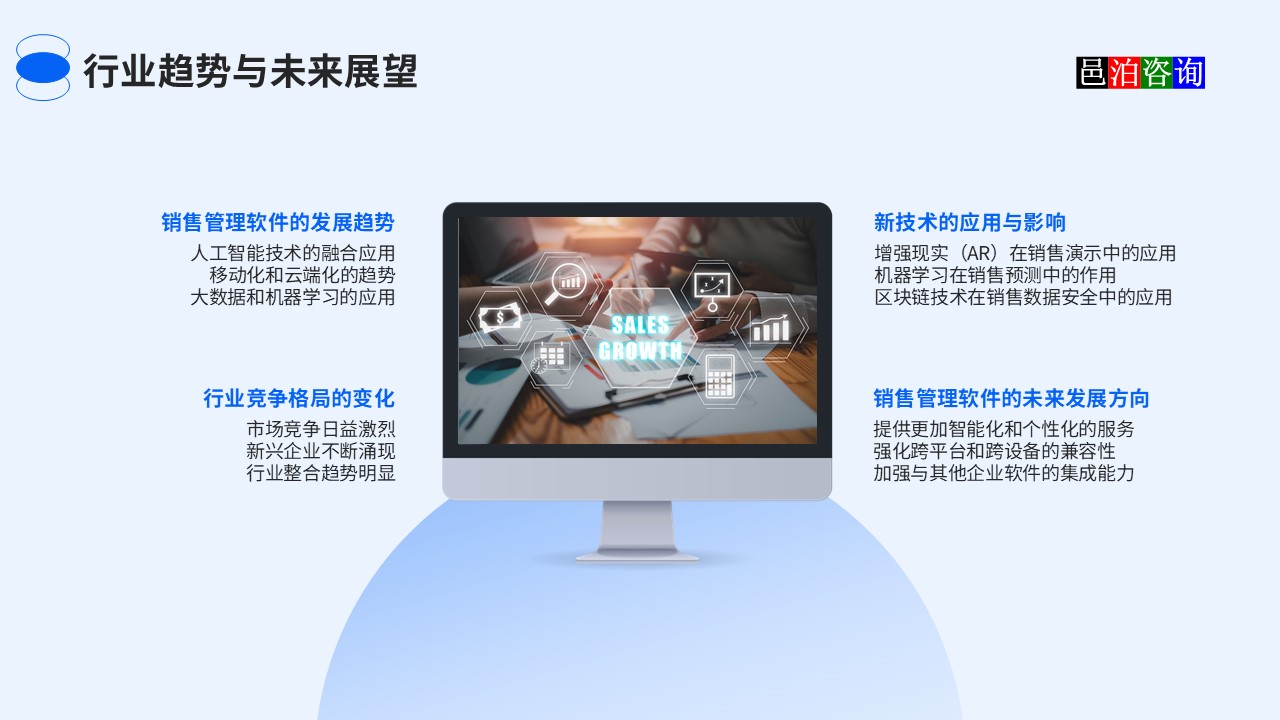 邑泊汽車及零配件銷售蹤跟數(shù)據(jù)庫系統(tǒng)行業(yè)大方向與未來展望