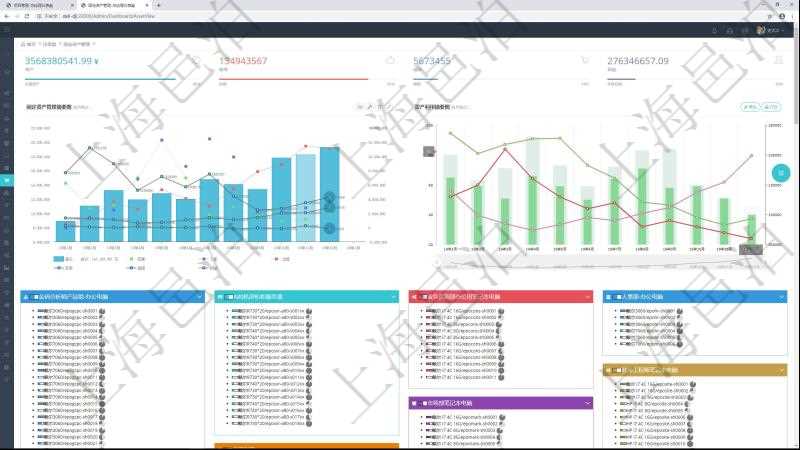 項(xiàng)目管理軟件固定資產(chǎn)管理總經(jīng)理儀表盤統(tǒng)計(jì)顯示本月資產(chǎn)、新增、減少、損益。固定資產(chǎn)管理摘要圖按照水平時(shí)間軸按月顯示登記、變更、入庫(kù)、出庫(kù)、變賣、報(bào)廢、損益。資產(chǎn)利用摘要圖按照水平時(shí)間軸顯示月度利用率、折舊率、運(yùn)維成本、故障率、耗材。