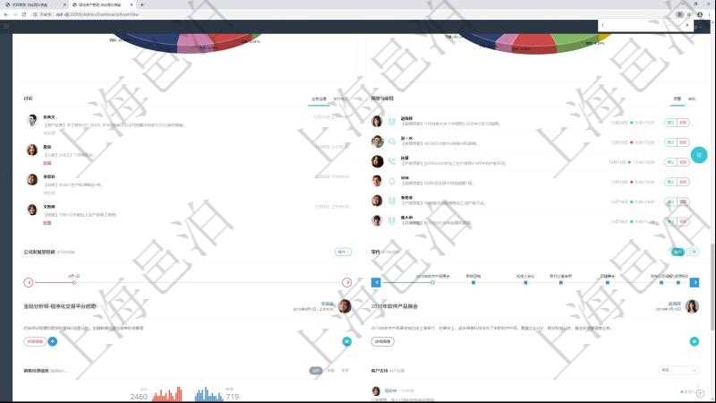 項(xiàng)目管理軟件固定資產(chǎn)管理總經(jīng)理儀表盤可以查看業(yè)務(wù)討論，比如業(yè)務(wù)溝通、收付合同，同時(shí)也可以查看預(yù)警與審批，比如預(yù)警和審批?？梢允褂蔑瀳D查看資產(chǎn)分布和地區(qū)分布。