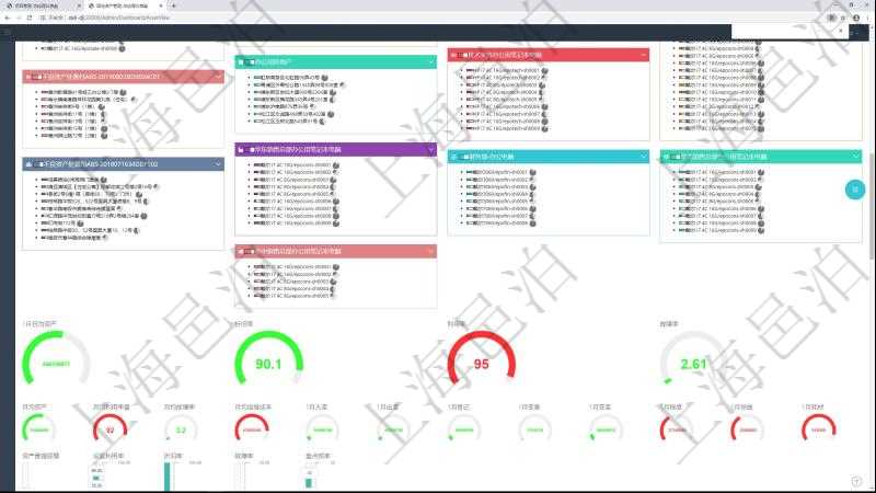 項(xiàng)目管理軟件固定資產(chǎn)管理總經(jīng)理儀表盤(pán)可以查看資產(chǎn)項(xiàng)目進(jìn)度表，包括每個(gè)類別不同資產(chǎn)折舊進(jìn)度條、產(chǎn)能利用率（百分比）。