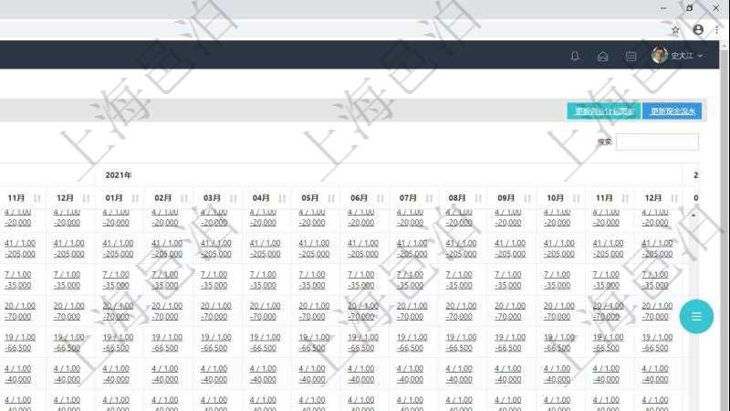項目管理軟件商業(yè)計劃管理總經(jīng)理儀表盤可以查看現(xiàn)金項目日程計劃，左邊常規(guī)信息包括現(xiàn)金項目不同層級的分解明細，上面是按照年月分類的統(tǒng)計標題，數(shù)據(jù)區(qū)域包括現(xiàn)金流入流出、人力資源計劃及當前實際在崗率，點擊數(shù)字鏈接可以進入明細流水與數(shù)據(jù)頁面。