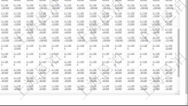 項(xiàng)目管理軟件商業(yè)計(jì)劃管理總經(jīng)理儀表盤可以查看現(xiàn)金項(xiàng)目日程計(jì)劃，左邊常規(guī)信息包括現(xiàn)金項(xiàng)目不同層級(jí)的分解明細(xì)，上面是按照年月分類的統(tǒng)計(jì)標(biāo)題，數(shù)據(jù)區(qū)域包括現(xiàn)金流入流出、人力資源計(jì)劃及當(dāng)前實(shí)際在崗率，點(diǎn)擊數(shù)字鏈接可以進(jìn)入明細(xì)流水與數(shù)據(jù)頁面。