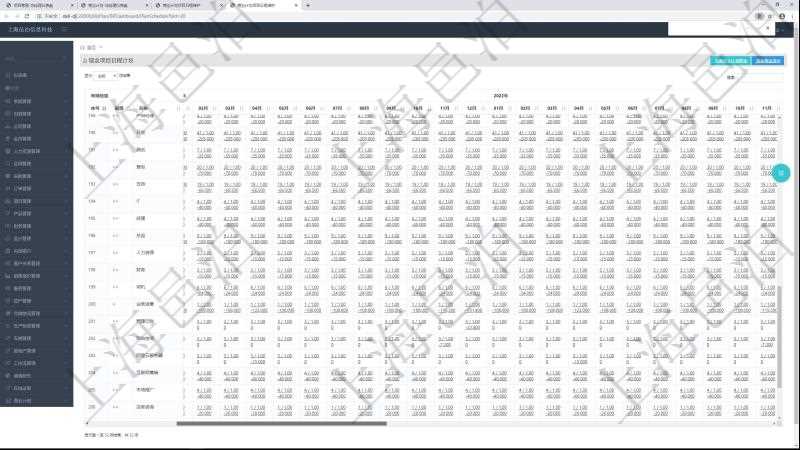 項目管理軟件商業(yè)計劃管理總經(jīng)理儀表盤可以查看現(xiàn)金項目日程計劃，左邊常規(guī)信息包括現(xiàn)金項目不同層級的分解明細，上面是按照年月分類的統(tǒng)計標題，數(shù)據(jù)區(qū)域包括現(xiàn)金流入流出、人力資源計劃及當前實際在崗率，點擊數(shù)字鏈接可以進入明細流水與數(shù)據(jù)頁面。