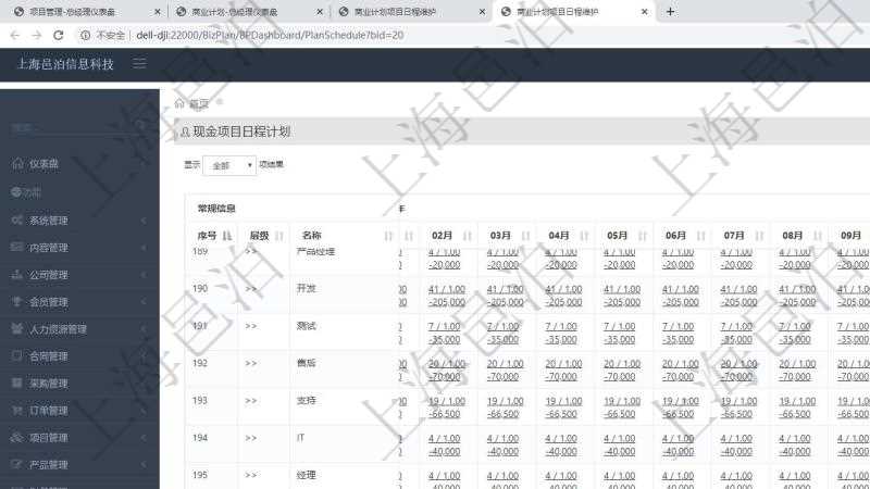 項目管理軟件商業(yè)計劃管理總經(jīng)理儀表盤可以查看現(xiàn)金項目日程計劃，左邊常規(guī)信息包括現(xiàn)金項目不同層級的分解明細(xì)，上面是按照年月分類的統(tǒng)計標(biāo)題，數(shù)據(jù)區(qū)域包括現(xiàn)金流入流出、人力資源計劃及當(dāng)前實際在崗率，點擊數(shù)字鏈接可以進入明細(xì)流水與數(shù)據(jù)頁面。