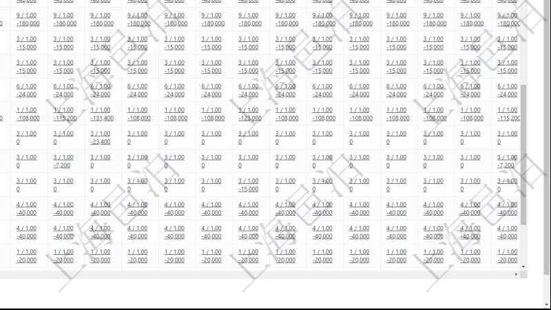 項(xiàng)目管理軟件商業(yè)計(jì)劃管理總經(jīng)理儀表盤可以查看現(xiàn)金項(xiàng)目日程計(jì)劃，左邊常規(guī)信息包括現(xiàn)金項(xiàng)目不同層級(jí)的分解明細(xì)，上面是按照年月分類的統(tǒng)計(jì)標(biāo)題，數(shù)據(jù)區(qū)域包括現(xiàn)金流入流出、人力資源計(jì)劃及當(dāng)前實(shí)際在崗率，點(diǎn)擊數(shù)字鏈接可以進(jìn)入明細(xì)流水與數(shù)據(jù)頁(yè)面。