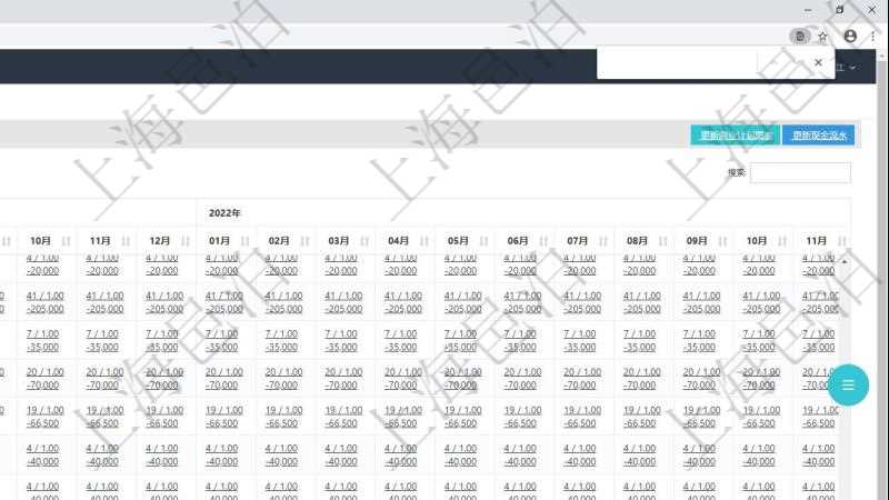 項(xiàng)目管理軟件商業(yè)計(jì)劃管理總經(jīng)理儀表盤可以查看現(xiàn)金項(xiàng)目日程計(jì)劃，左邊常規(guī)信息包括現(xiàn)金項(xiàng)目不同層級(jí)的分解明細(xì)，上面是按照年月分類的統(tǒng)計(jì)標(biāo)題，數(shù)據(jù)區(qū)域包括現(xiàn)金流入流出、人力資源計(jì)劃及當(dāng)前實(shí)際在崗率，點(diǎn)擊數(shù)字鏈接可以進(jìn)入明細(xì)流水與數(shù)據(jù)頁(yè)面。