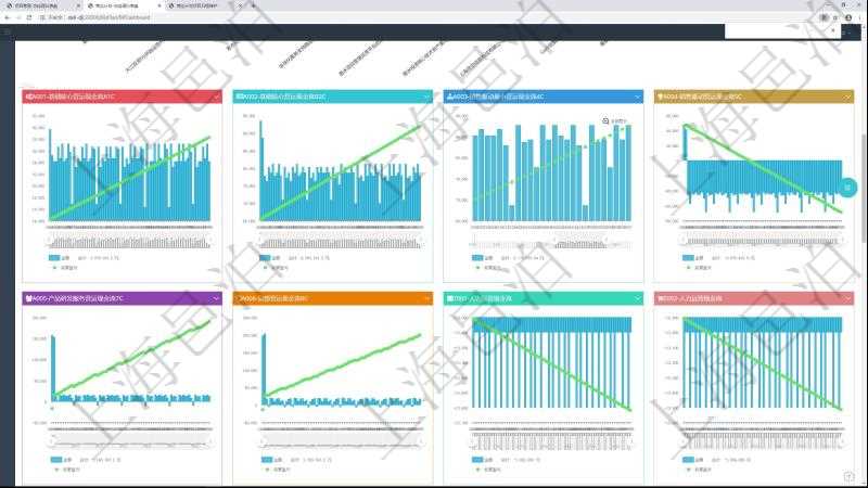 項目管理軟件商業(yè)計劃管理總經(jīng)理儀表盤商業(yè)計劃現(xiàn)金流量表則動態(tài)顯示公司運營中不同投資項目商業(yè)計劃現(xiàn)金流入流出及累計盈虧統(tǒng)計表。