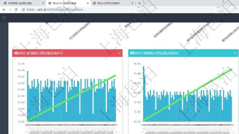 項目管理軟件商業(yè)計劃管理總經(jīng)理儀表盤商業(yè)計劃現(xiàn)金流量表則動態(tài)顯示公司運營中不同投資項目商業(yè)計劃現(xiàn)金流入流出及累計盈虧統(tǒng)計表。